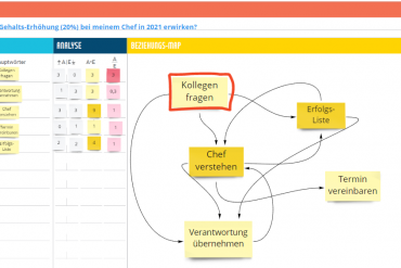 Wie bekomme ich eine Gehalts-Erhöhung vom Chef?