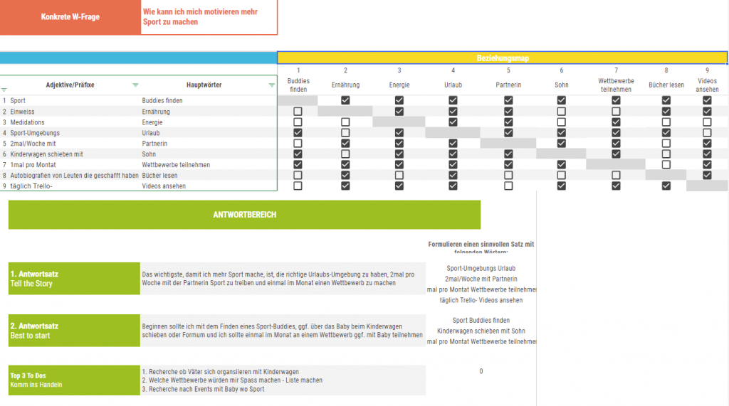 Google Sheets Kübernetik