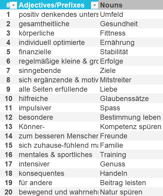 Persönliche Themen-Kübernetik mit Excel: Wie in einen “energetischen Zustand” kommen?