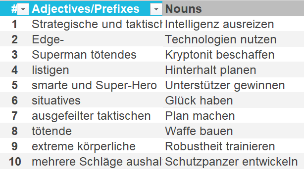 Kann Batman Superman besiegen? – eine Themen-Kübernetik